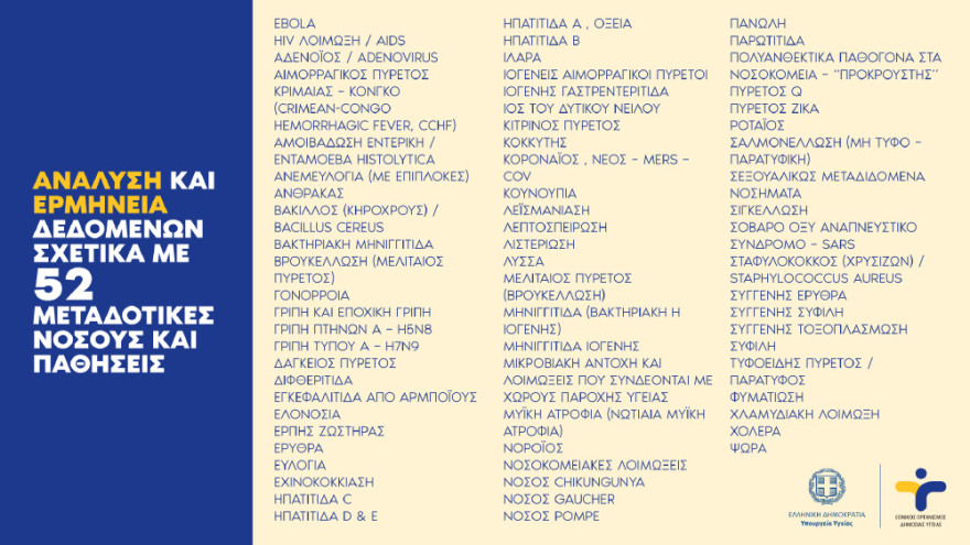 Κικίλιας: Το ΕΣΥ πιέζεται από παντού, αλλά αντέχει