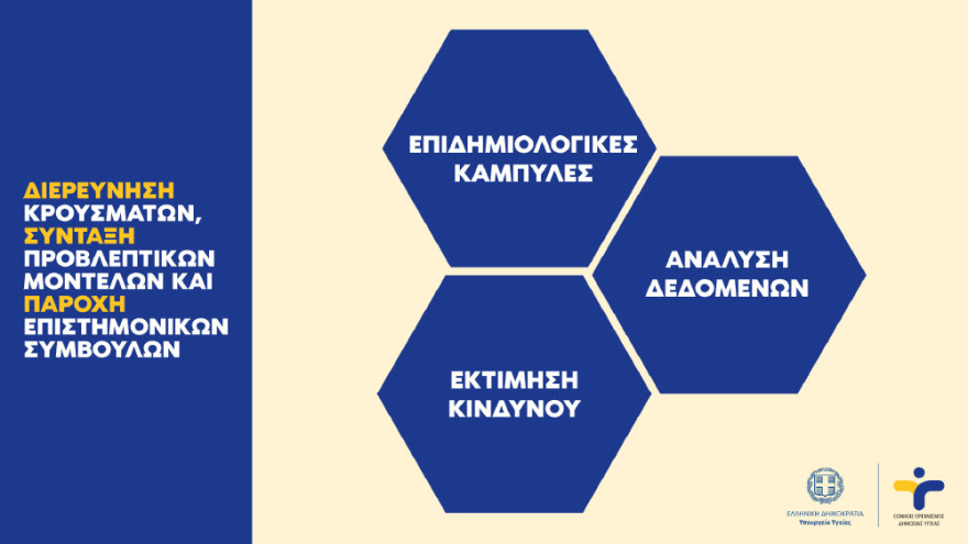 Κικίλιας: Το ΕΣΥ πιέζεται από παντού, αλλά αντέχει