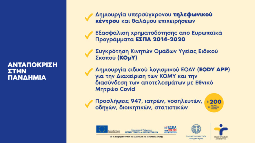 Κικίλιας: Το ΕΣΥ πιέζεται από παντού, αλλά αντέχει