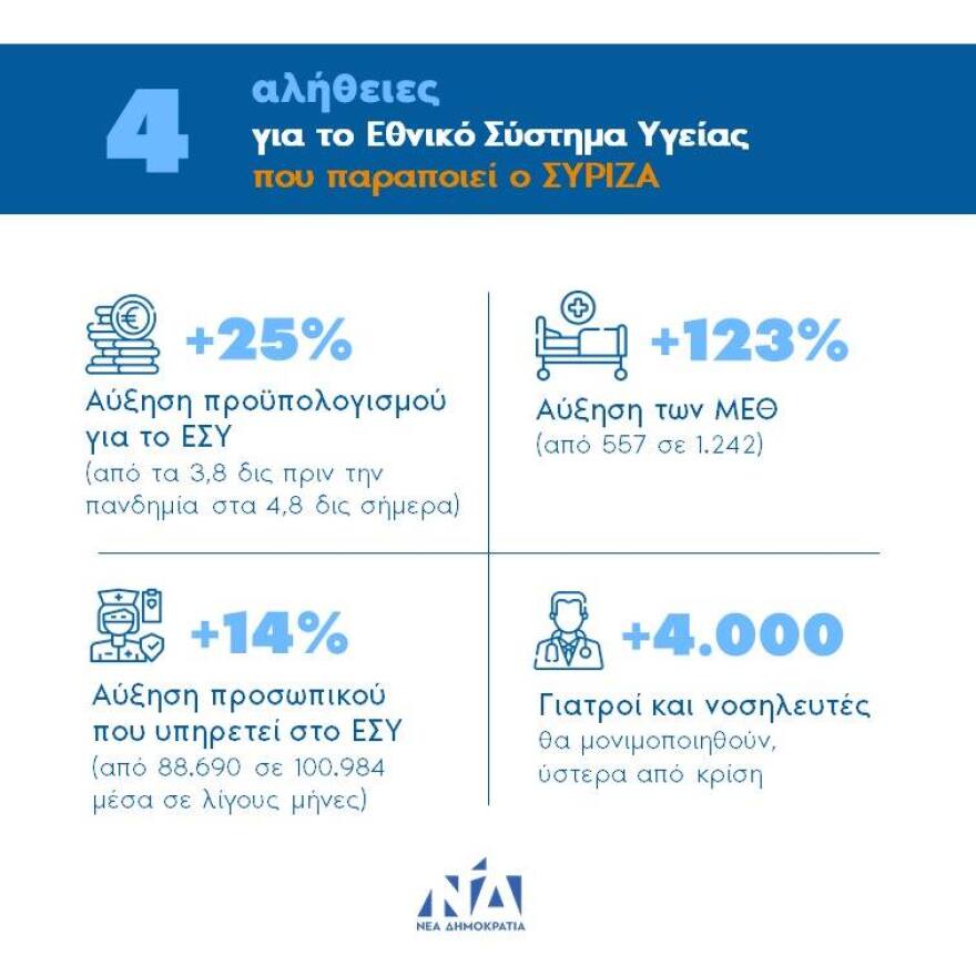 Νέα Δημοκρατία: «Οι τέσσερις αλήθειες για το ΕΣΥ που παραποιεί ο ΣΥΡΙΖΑ»