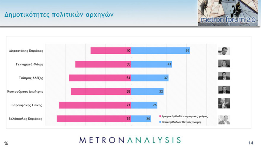 Δημοσκοπήσεις: Μπροστά με 16,1 - 17 μονάδες η ΝΔ – Τι λένε για το lockdown και το εμβόλιο οι πολίτες