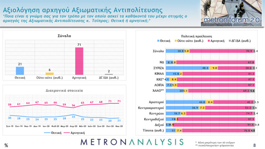 Δημοσκοπήσεις: Μπροστά με 16,1 - 17 μονάδες η ΝΔ – Τι λένε για το lockdown και το εμβόλιο οι πολίτες