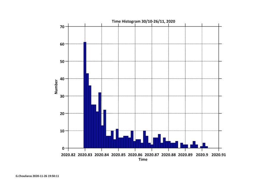 Σεισμός στη Σάμο: Ένας μήνας από τη φονική δόνηση  - Μετράνε ακόμα τις πληγές τους οι κάτοικοι