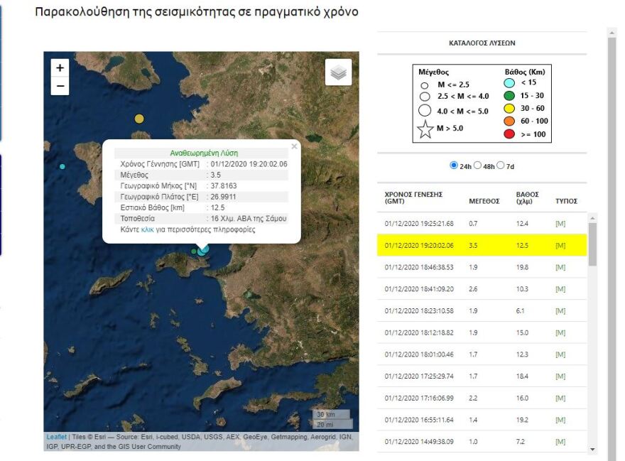 Σεισμική δόνηση 3,5 Ρίχτερ ανοιχτά της Σάμου