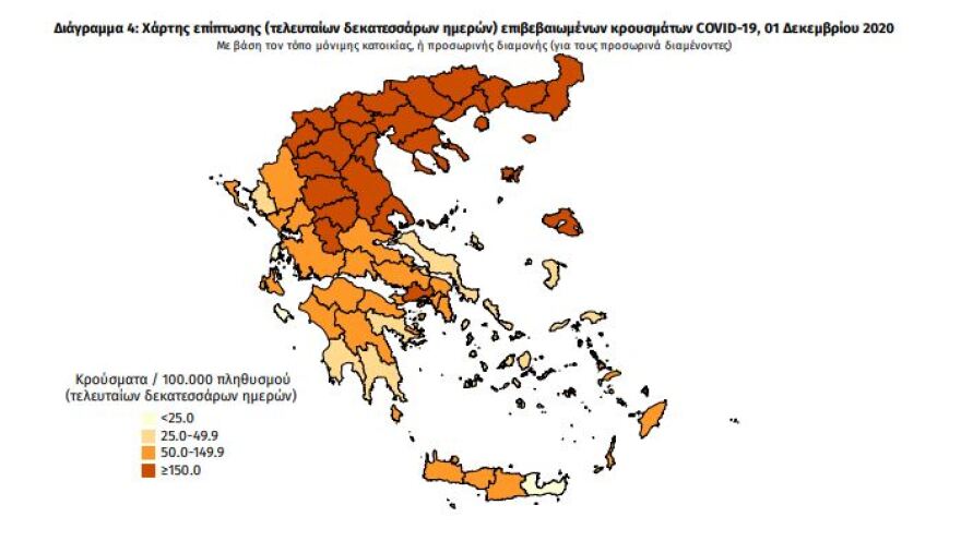Κορωνοϊός: Στα 2.199 τα νέα κρούσματα - 596 διασωληνωμένοι, 111 θάνατοι