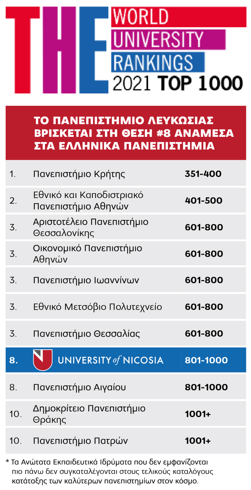 Γιατί το Πανεπιστήμιο Λευκωσίας είναι η ιδανική επιλογή για σπουδές εκτός Ελλάδος 