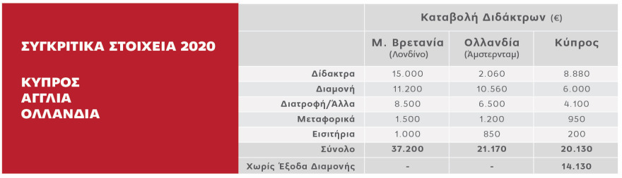 Γιατί το Πανεπιστήμιο Λευκωσίας είναι η ιδανική επιλογή για σπουδές εκτός Ελλάδος 