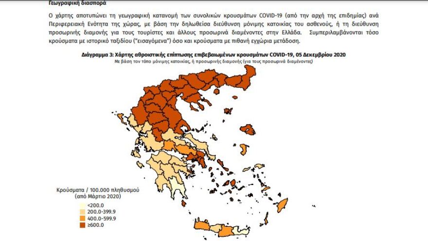 1.383 κρούσματα - 305 στη Θεσσαλονίκη, 260 στην Αττική