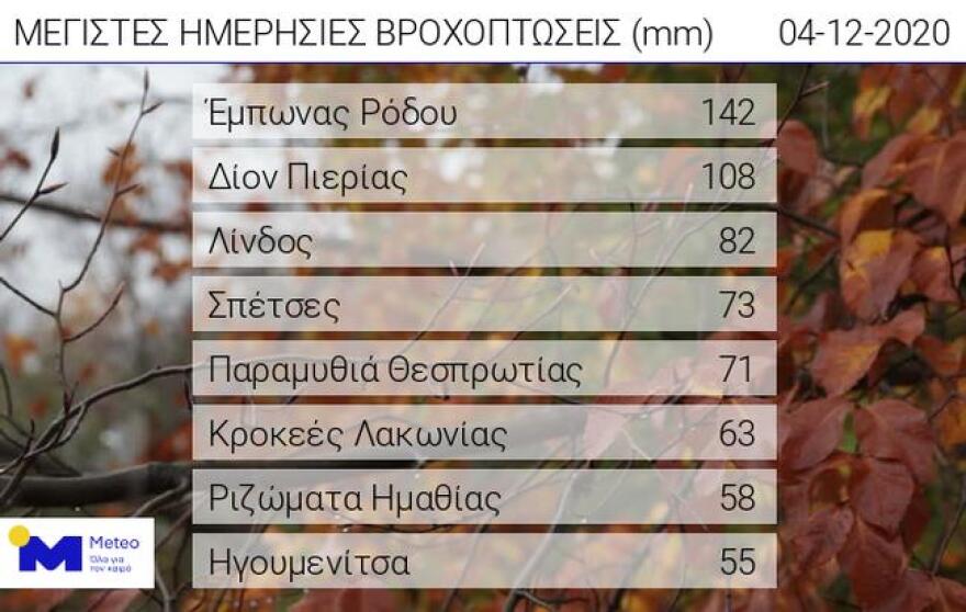 Καιρός: Ισχυρές βροχές και καταιγίδες - Ποιες περιοχές θα επηρεαστούν τις επόμενες ώρες