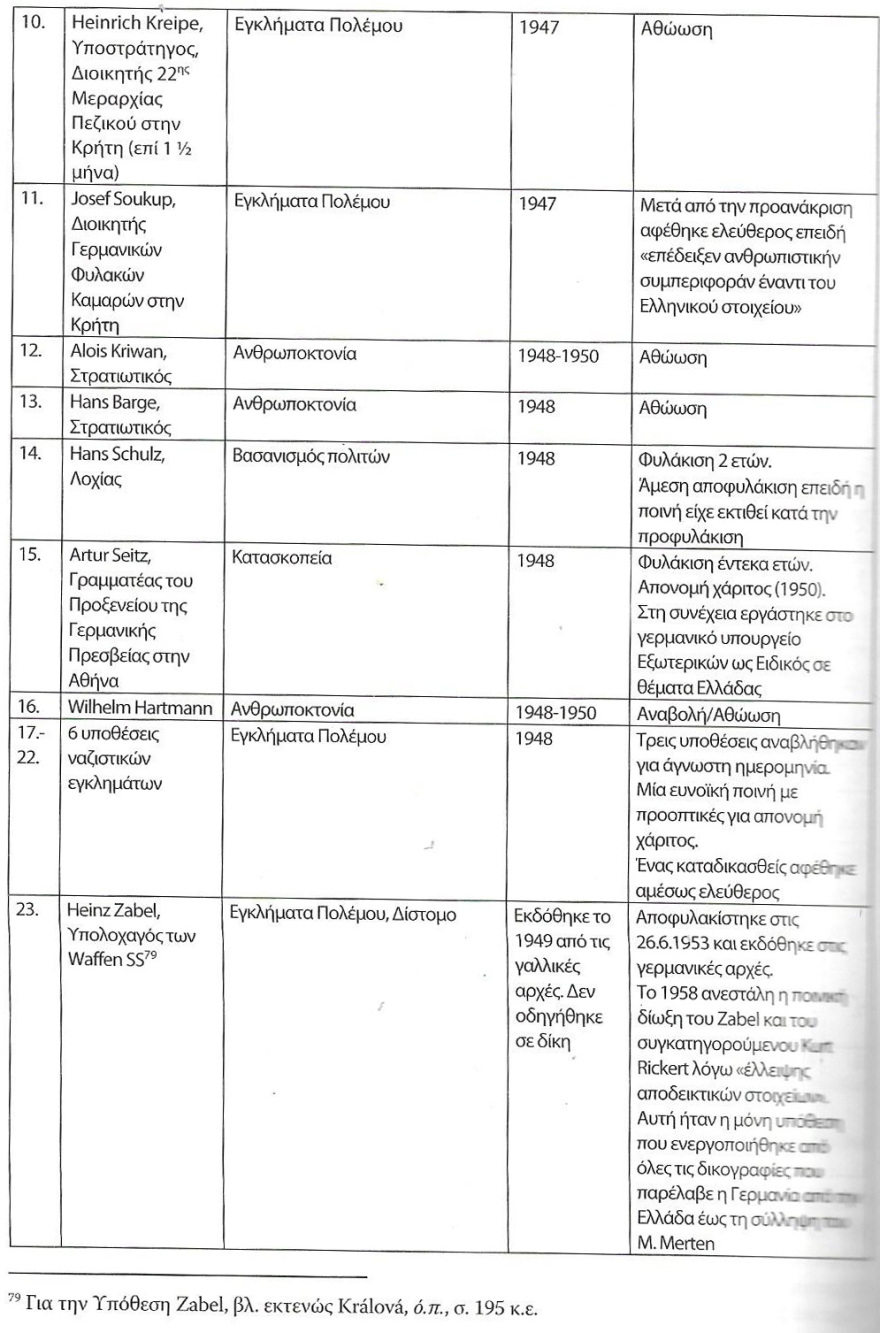 Οι δίκες των εγκληματιών Γερμανών ναζί στην Ελλάδα και η υπόθεση Μαξ Μέρτεν