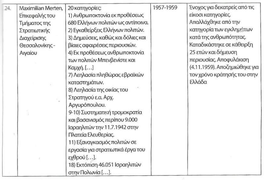 Οι δίκες των εγκληματιών Γερμανών ναζί στην Ελλάδα και η υπόθεση Μαξ Μέρτεν