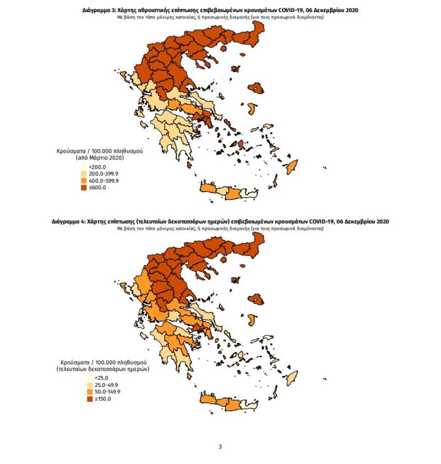 Με 101 νέους θανάτους ξεπεράσαμε τους 3.000 στην Ελλάδα - 904 νέα κρούσματα