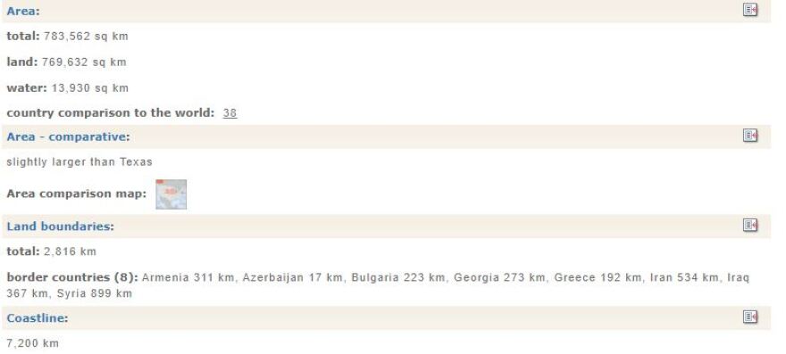 Fake News από τον Ερντογάν: Η Ελλάδα και όχι η Τουρκία, η χώρα με την μεγαλύτερη ακτογραμμή στην Αν. Μεσόγειο
