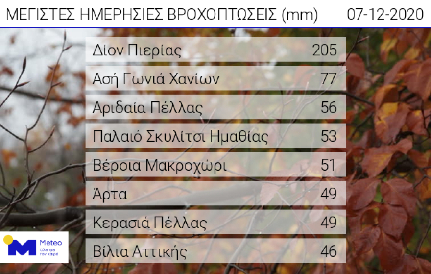 Κακοκαιρία: Πάνω από 1.100 κεραυνοί στην Ελλάδα μέσα σε λίγες ώρες