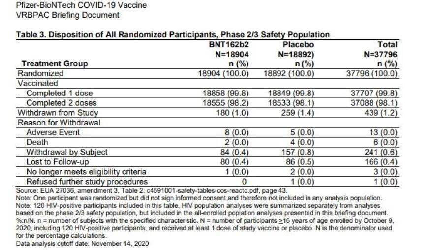 Εμβόλιο Pfizer - BioNTech: Από φυσικά αίτια ο θάνατος των δύο εθελοντών στη διάρκεια των δοκιμών