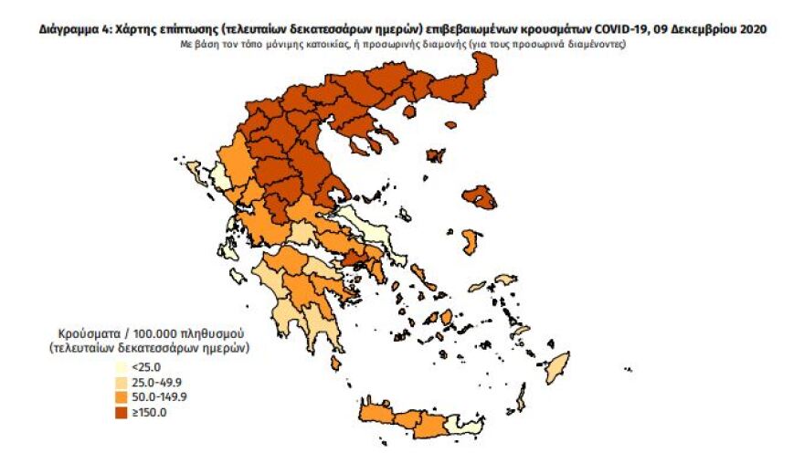 Κρούσματα κορωνοϊού: Διασπορά σε 50 περιοχές - Απαγορευτική η εικόνα για άνοιγμα λιανεμπορίου 