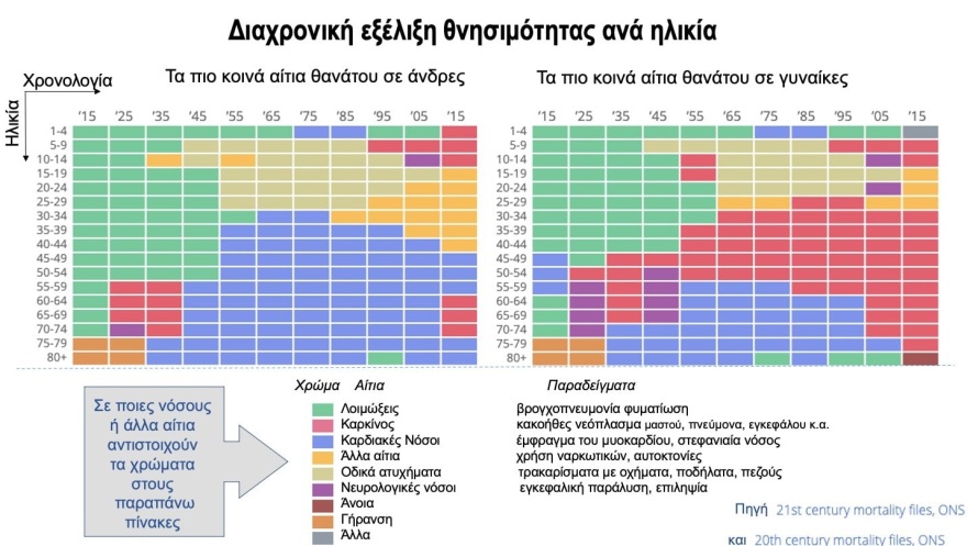 Ο Ηλίας Μόσιαλος απαντά με στοιχεία για τη θνησιμότητα στους αρνητές των εμβολίων