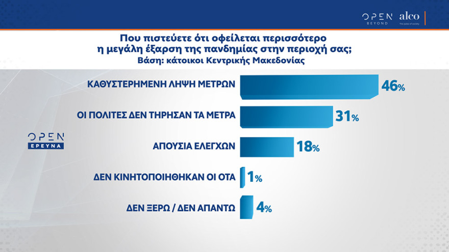 Δημοσκόπηση Alco: Με 15,4 μονάδες προηγείται η ΝΔ - Τι πιστεύουν οι πολίτες για το εμβόλιο