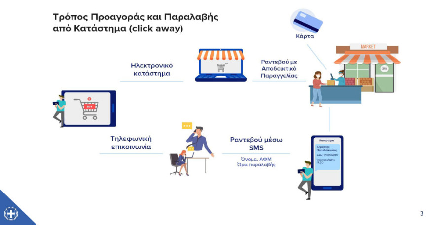 Άδωνις Γεωργιάδης: Πώς θα λειτουργεί το click away