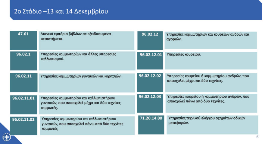 Άδωνις Γεωργιάδης: Πώς θα λειτουργεί το click away