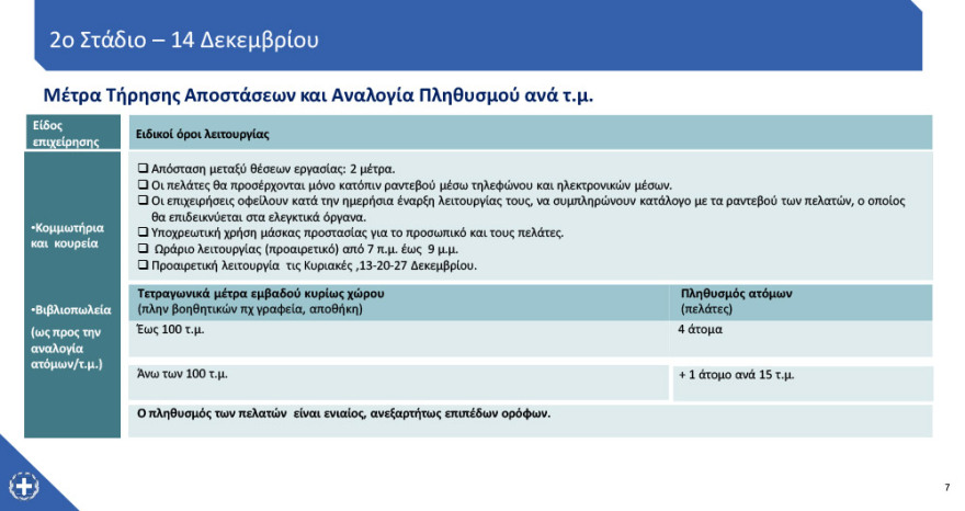 Άδωνις Γεωργιάδης: Πώς θα λειτουργεί το click away