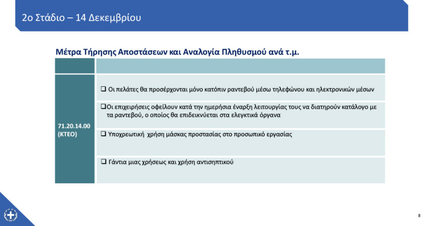 Άδωνις Γεωργιάδης: Πώς θα λειτουργεί το click away