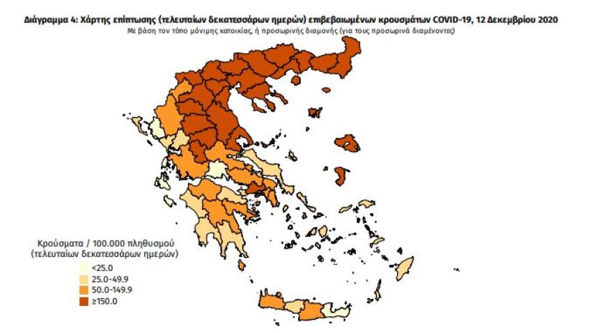 Στα 1.194 τα νέα κρούσματα - 577 οι διασωληνωμένοι, 68 θάνατοι