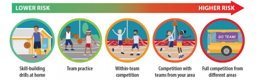 Καρδιά και άσκηση στην εποχή του COVID-19