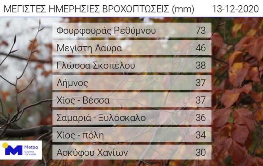 Καιρός: Άνοιξαν... οι ουρανοί στη χώρα  - Δείτε πού έβρεξε περισσότερο