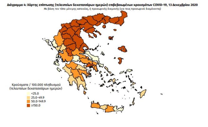 Έπεσαν στα 693 τα νέα κρούσματα - 552 οι διασωληνωμένοι, 85 θάνατοι