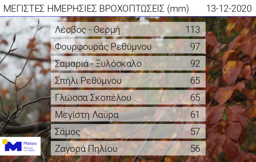 Καιρός: Ισχυρές βροχές και καταιγίδες και θυελλώδεις άνεμοι