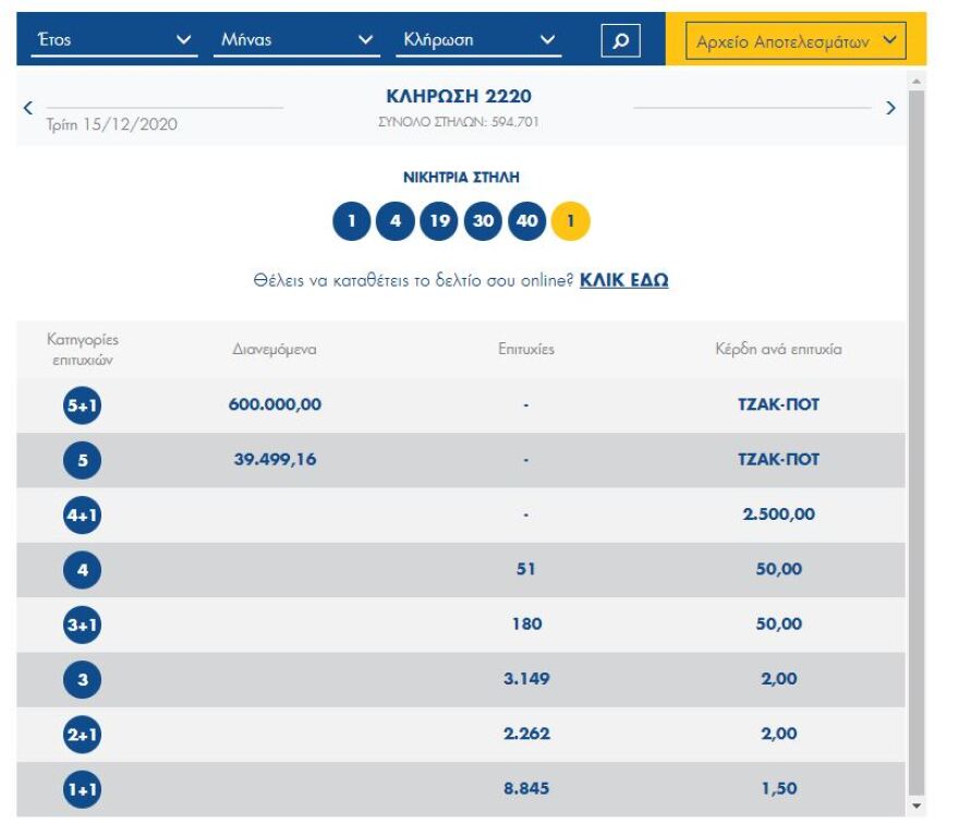 Τζόκερ [κλήρωση 2220]: Αυτοί είναι οι τυχεροί αριθμοί