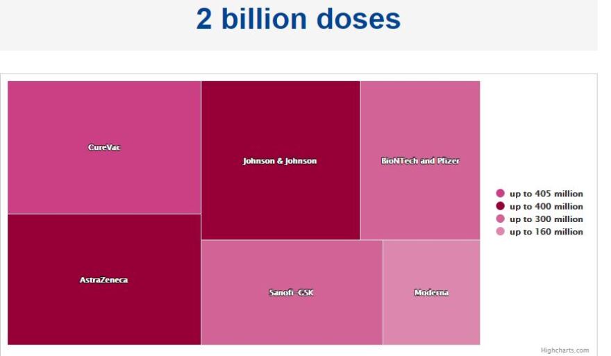 ΕΕ: Συμφωνία με 6 εταιρείες για το εμβόλιο - Πόσα θα αγοράσει από την κάθε μία