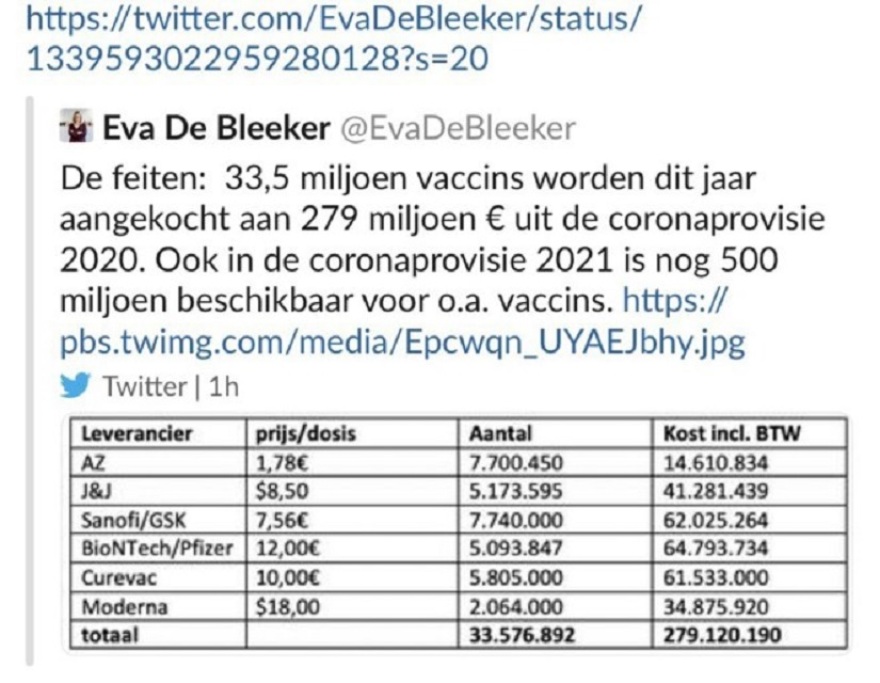 Κορωνοϊός - Βέλγιο: Υφυπουργός δημοσίευσε κατά λάθος τις τιμές των εμβολίων κατά του κορωνοϊού