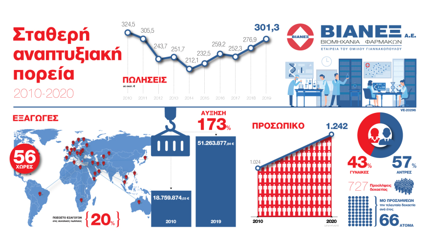 ΒΙΑΝΕΞ: Σε ρυθμό ανάπτυξης παρά τις προκλήσεις 