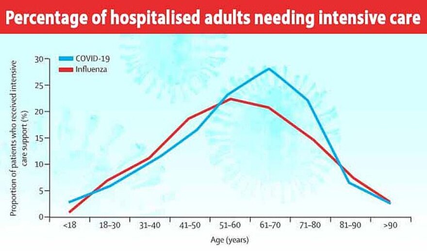 Αποκαλυπτική έρευνα: O κορωνοϊός είναι τρεις φορές πιο θανατηφόρος από τη γρίπη
