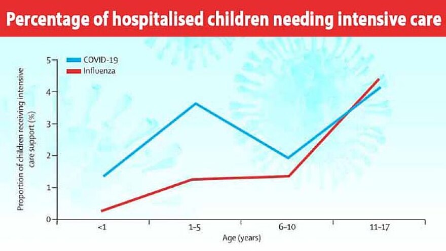 Αποκαλυπτική έρευνα: O κορωνοϊός είναι τρεις φορές πιο θανατηφόρος από τη γρίπη