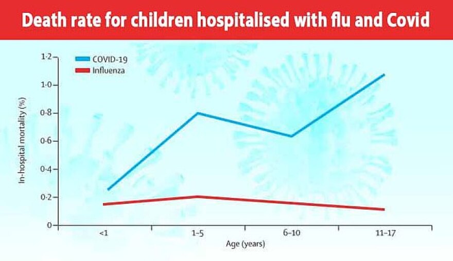 Αποκαλυπτική έρευνα: O κορωνοϊός είναι τρεις φορές πιο θανατηφόρος από τη γρίπη