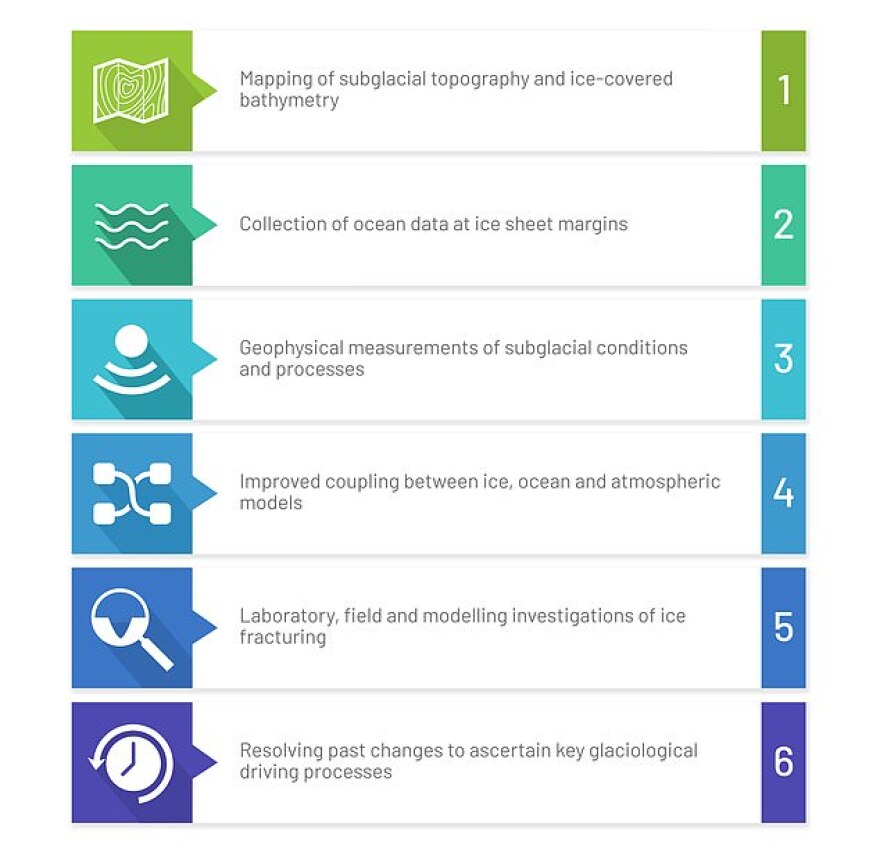 Επιστήμονες εκπέμπουν SOS: Σε κίνδυνο εκατομμύρια ζωές - Πιθανή άνοδος ενός μέτρου της στάθμης της θάλασσας