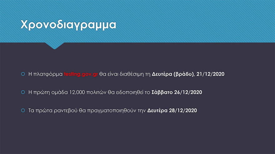 Πρόγραμμα μαζικών rapid test - Δηλώσεις στην πλατφόρμα testing.gov.gr