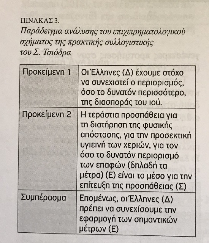 Σωτήρης Τσιόδρας: Με ποια επιχειρήματα μας έπεισε να τηρήσουμε τα μέτρα
