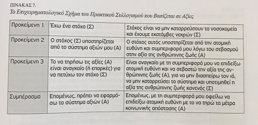 Σωτήρης Τσιόδρας: Με ποια επιχειρήματα μας έπεισε να τηρήσουμε τα μέτρα