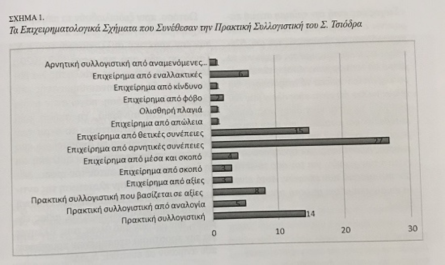 Σωτήρης Τσιόδρας: Με ποια επιχειρήματα μας έπεισε να τηρήσουμε τα μέτρα