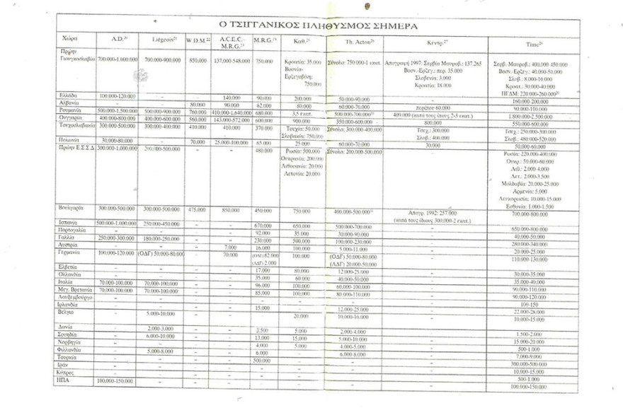 Οι Ρομ (Τσιγγάνοι): Νέα ιστορικά στοιχεία – Τι δείχνει το DNA των Ελλήνων Ρομά;