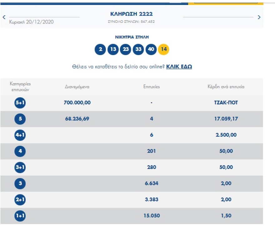 Τζόκερ: Αυτοί είναι οι τυχεροί αριθμοί