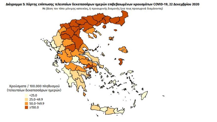 Κορωνοϊός: Στα 853 τα νέα κρούσματα - 491 διασωληνωμένοι, 83 θάνατοι