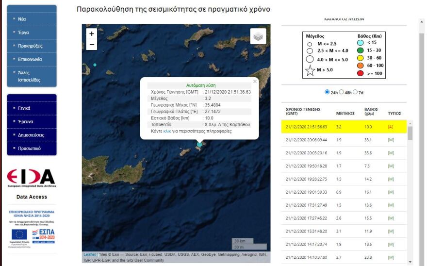 Σεισμική δόνηση 3,2 Ρίχτερ στην Κάρπαθο