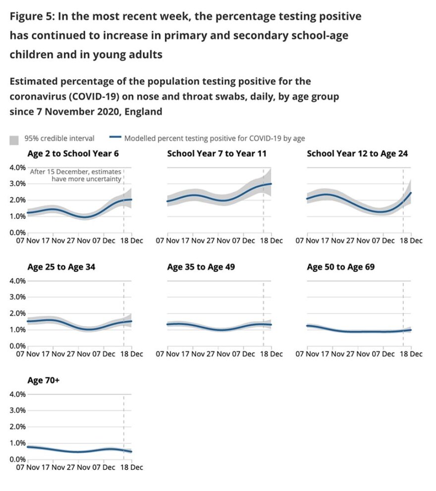 Αγωνία στη Βρετανία: Ένα κρούσμα για κάθε 85 κατοίκους - Οι μισοί έχουν μολυνθεί από το νέο μεταλλαγμένο στέλεχος