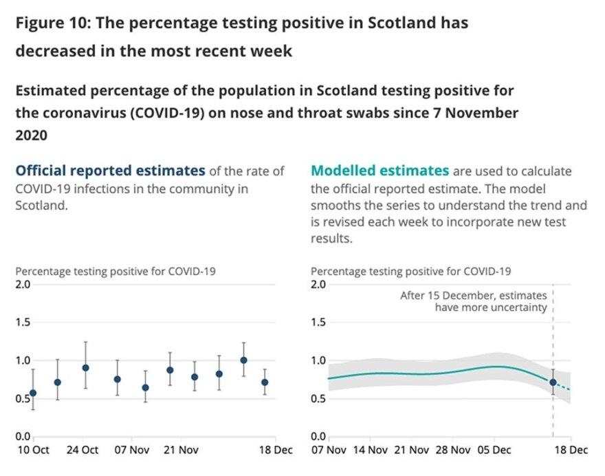 Αγωνία στη Βρετανία: Ένα κρούσμα για κάθε 85 κατοίκους - Οι μισοί έχουν μολυνθεί από το νέο μεταλλαγμένο στέλεχος