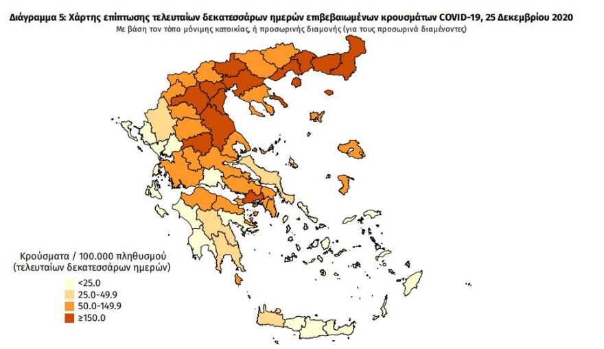 Κορωνοϊός: Στα 617 τα νέα κρούσματα - 470 διασωληνωμένοι, 50 θάνατοι